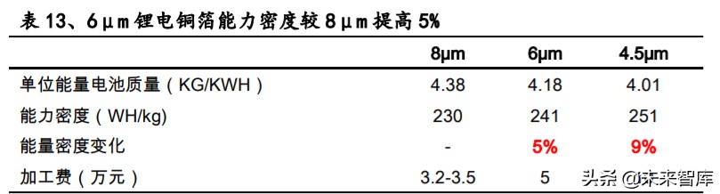 有色金属深度报告：拥抱金价牛市大周期，把握新能源+材料新机遇