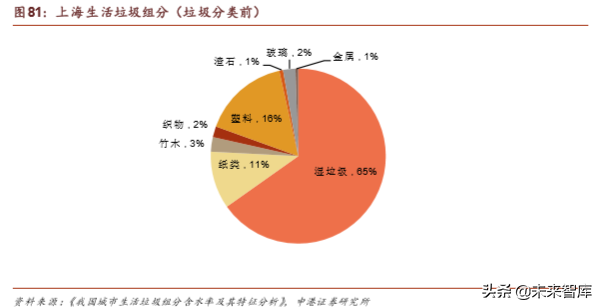 环保行业深度报告：垃圾分类加速大固废整合