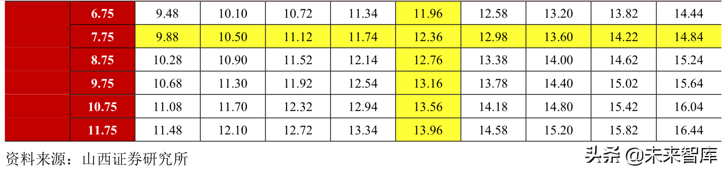 锂电池行业分析：从工艺、成本及供需角度看三元材料高镍化趋势