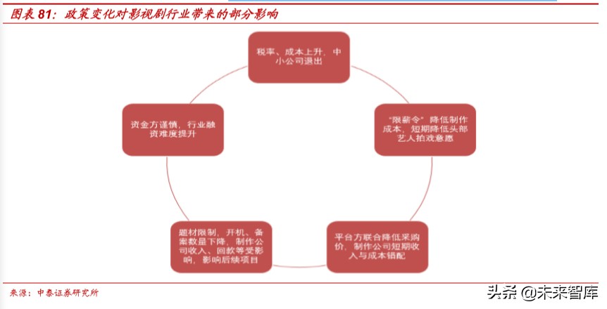 娛樂傳媒行業研究及2020投資策略：關注5G應用、流量遷移新機會