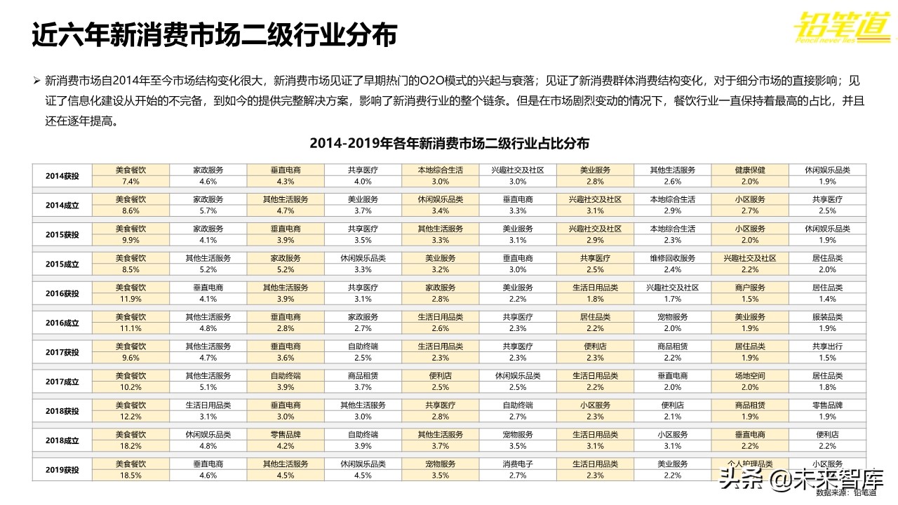 年度创投报告2019