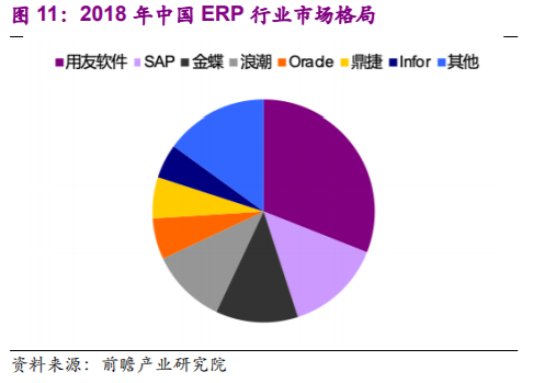 企业管理软件行业深度报告：云ERP高速成长，云转型驱动机会