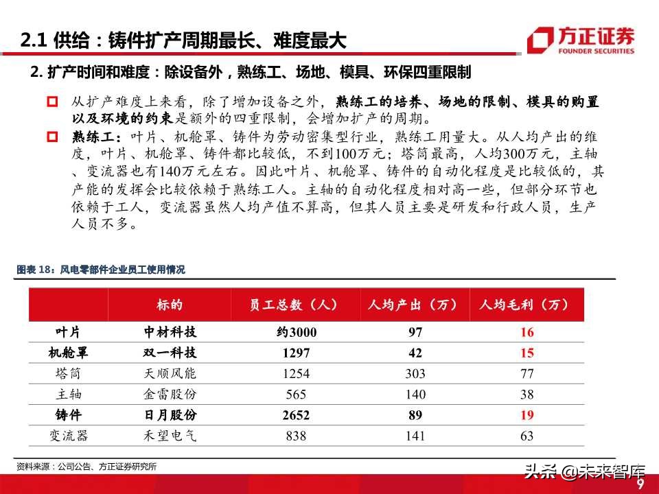 风电零部件产业全景剖析：看好叶片和铸件