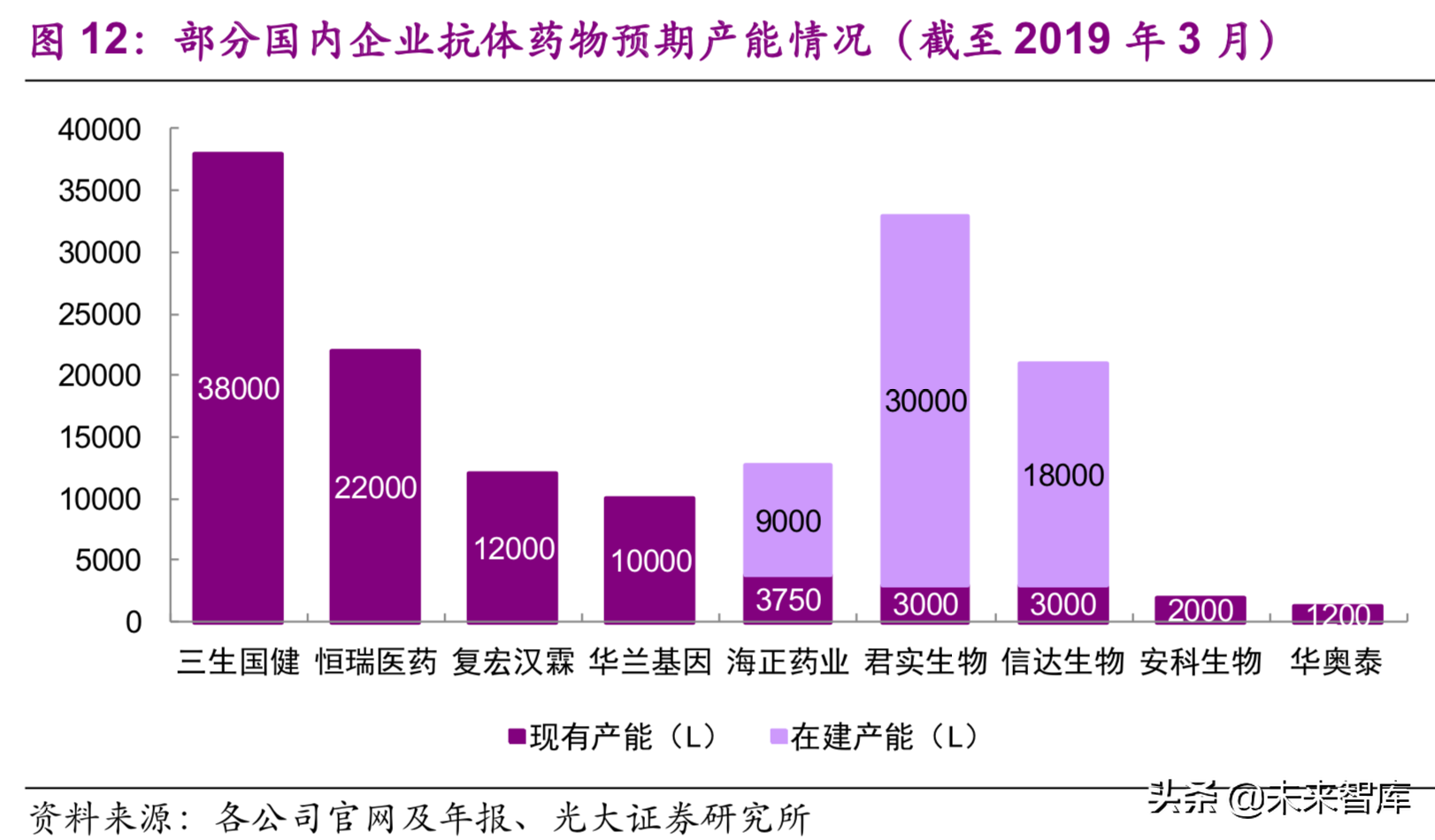 医药生物行业深度研究：单抗药物专题报告（89页）