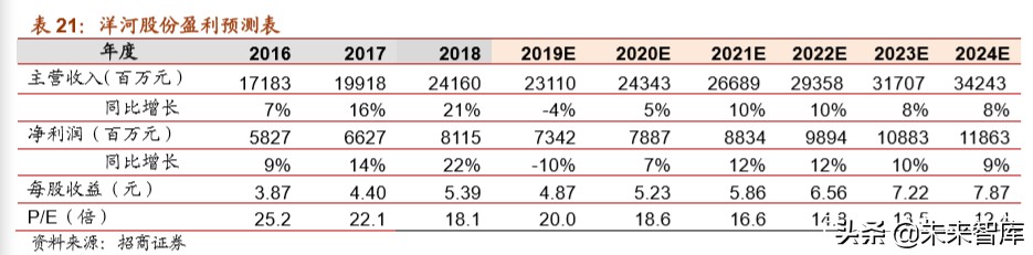白酒行业专题报告：地产白酒的突围之道