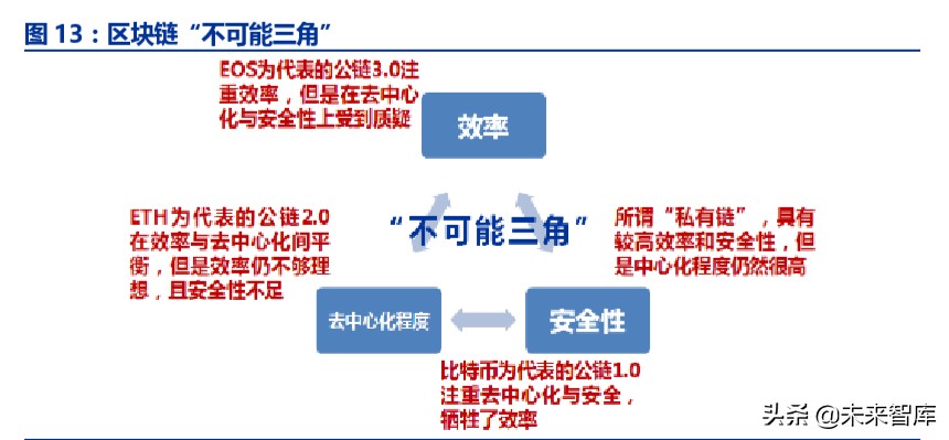 ICT新基建专题报告：5G、边缘计算、量子通信、区块链等