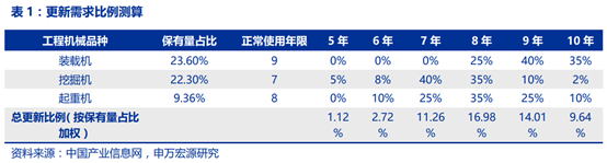 工程机械行业景气度研究