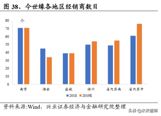 白酒区域市场研究：苏酒结构性繁荣，今世缘、洋河有望共赢