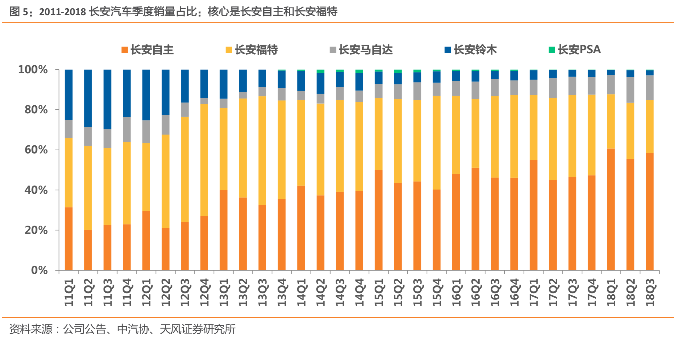 长安汽车深度研究：周期拐点时的深蹲起跳