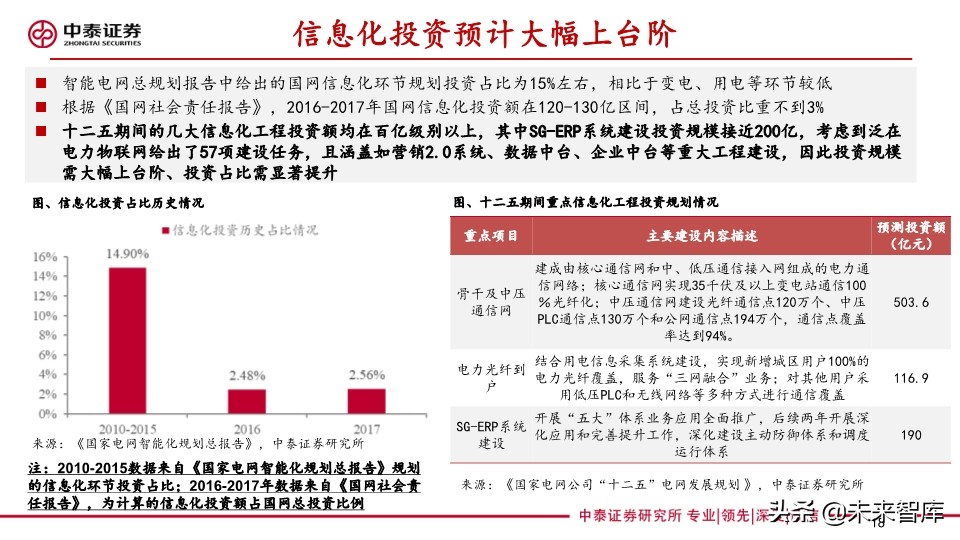 电力设备及泛在电力物联网行业研究2020