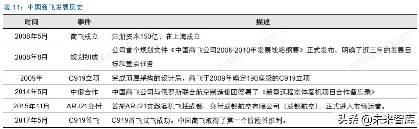 国产大飞机制造行业深度报告：“破局”与“崛起”