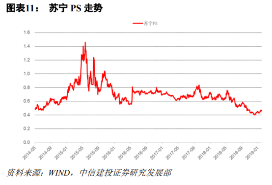 苏宁易购深度研究：从五大视角对比苏宁与京东