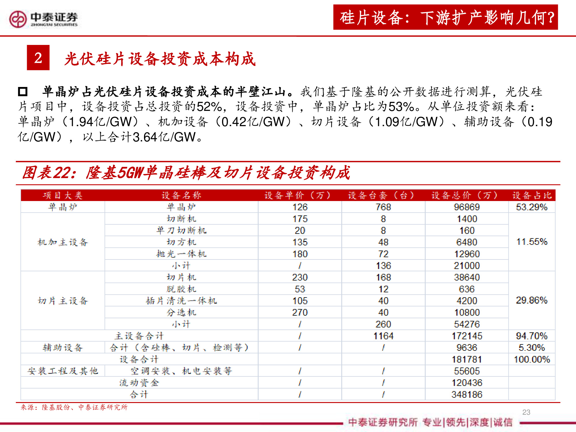 光伏设备全产业链深度研究报告（67页PPT）
