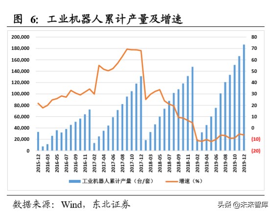 机器人行业深度报告：机器换人大势所趋，疫情加速行业发展