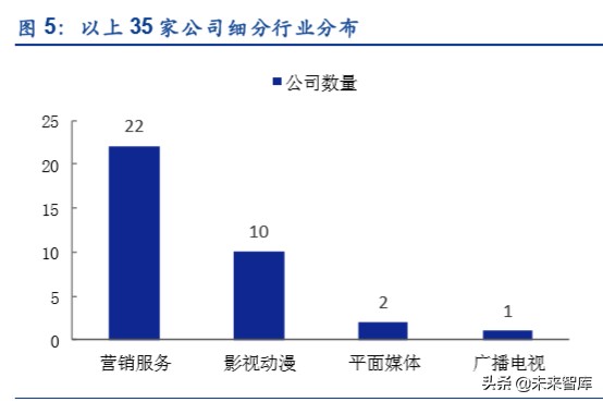 傳媒及互聯網行業投資潛力后備軍精選