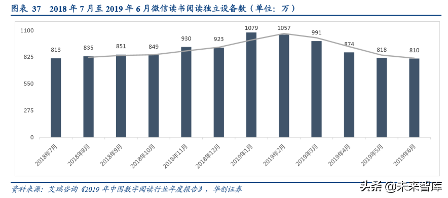 数字阅读行业发展逻辑和商业模式研究