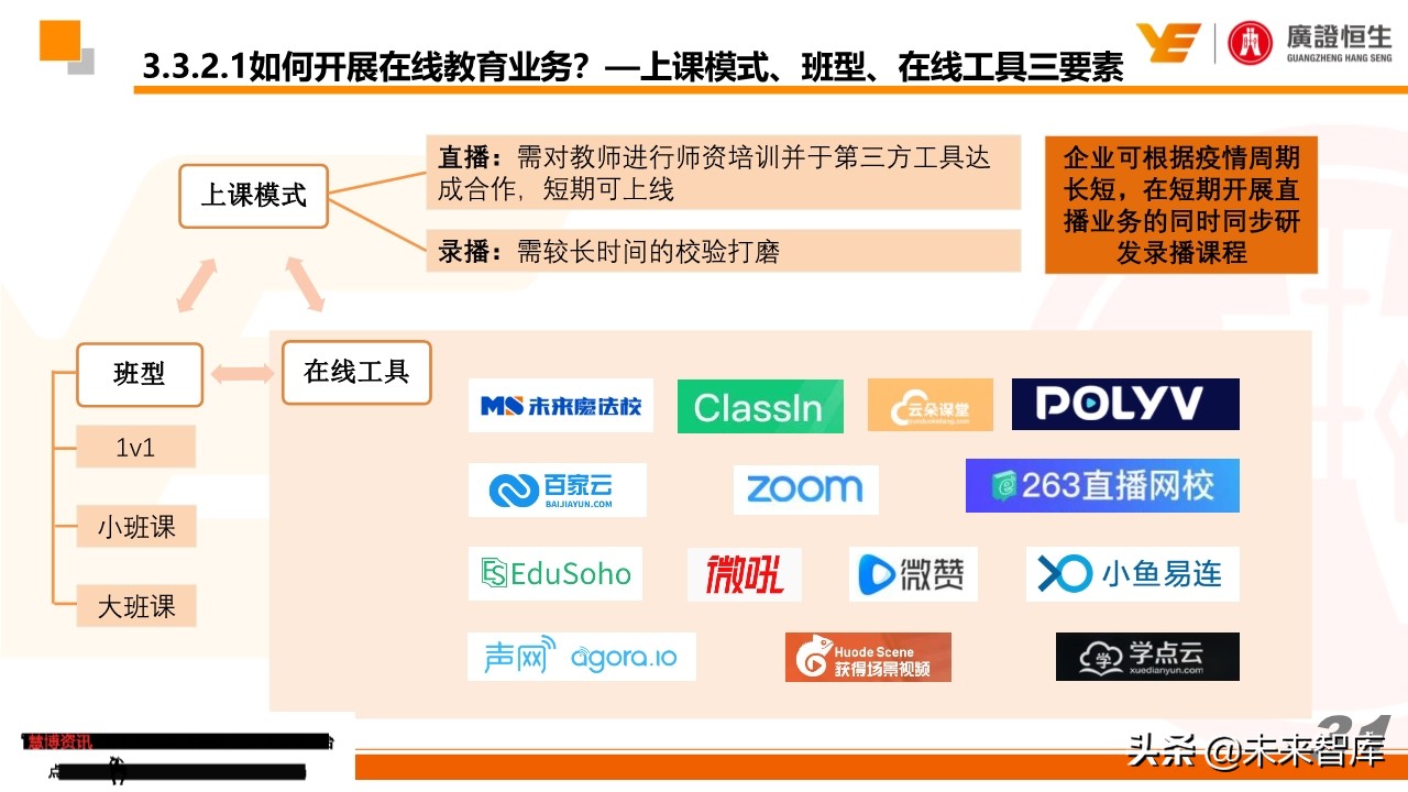 最新疫情跟踪及教培企业最全自救手册