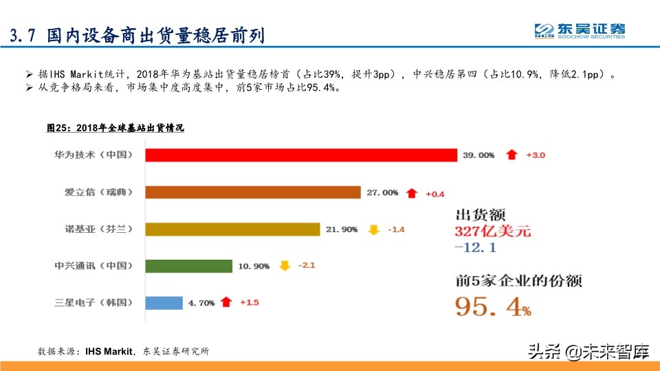 5G专题报告：从技术、产品与市场角度看华为中兴烽火将持续领先