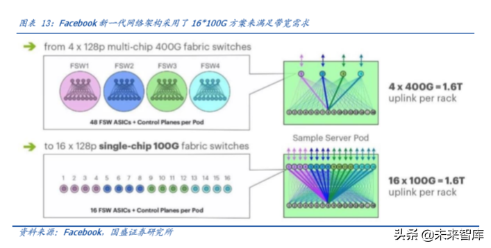 光通信的再思考：5G流量爆发下的数据密度革命
