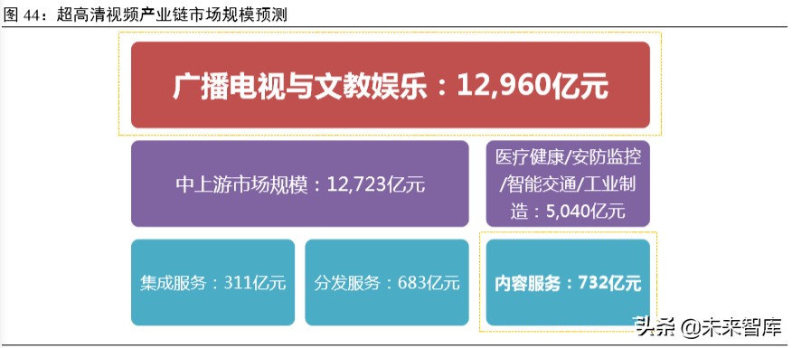 科技新基建专题报告：云经济爆发，数字化、智能化转型加速