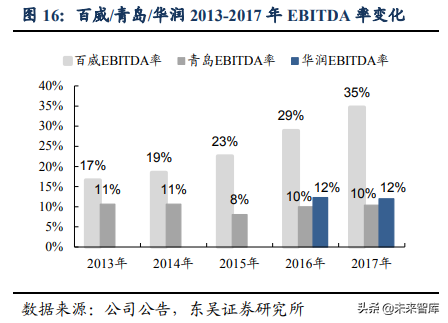 啤酒行业深度研究：借美日之鉴，探破局之路