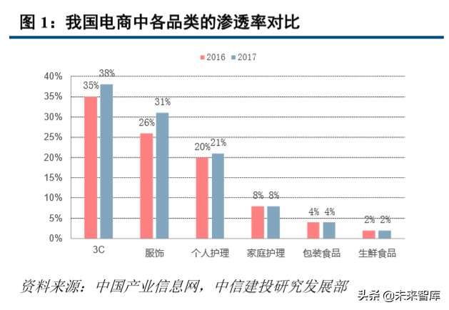 超市到家服务专题报告：如何看“宅经济”下的超市到家