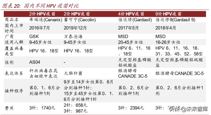 医药行业专题报告：疫苗行业迎来产业升级新时代