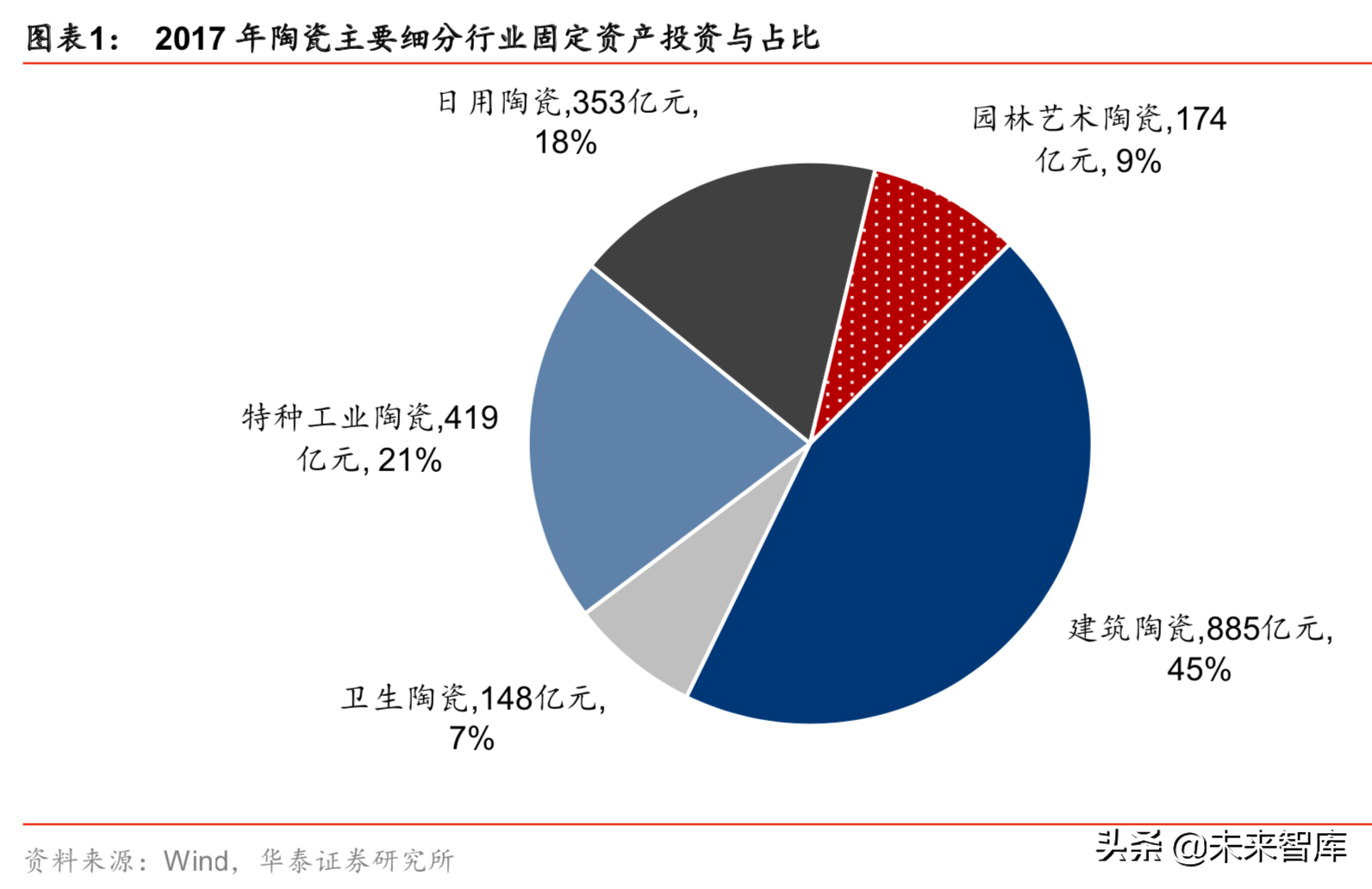 建筑陶瓷行业深度研究报告