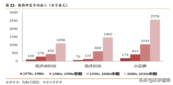 药明康德：创新药新时代，一体化赋能平台