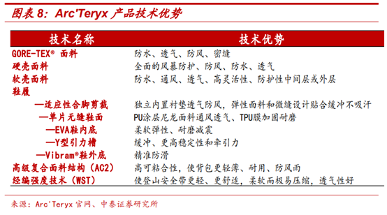 頂級體育用品集團Amer Sports深度研究