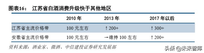 今世缘深度解析：品牌渠道双驱动，新五年翻两番可期