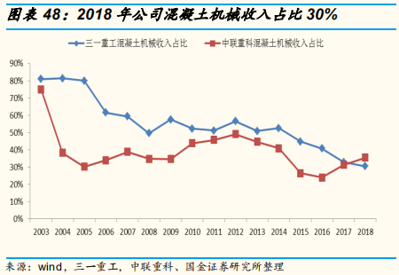 工程机械行业专题报告：三一重工深度研究