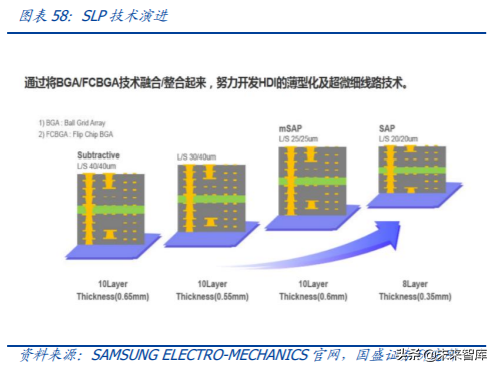 5G产业链之PCB行业专题：5G进一步提升行业景气度