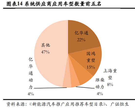 燃料电池产业链深度解析