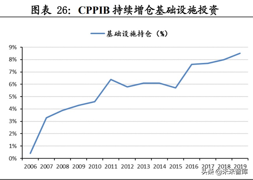 投資策略分析：海外主流投資機(jī)構(gòu)如何應(yīng)對(duì)負(fù)利率