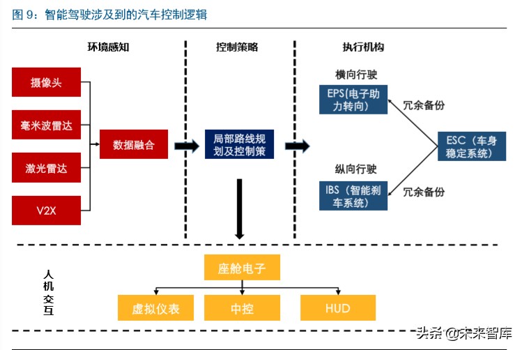 智能汽车行业深度报告：市场政策双驱动，掀起新一轮汽车变革