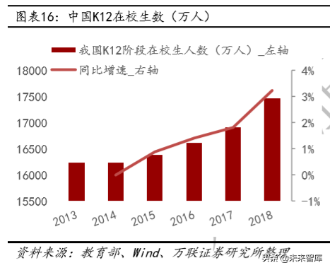 教育行业深度研究：政策、规模、竞争格局