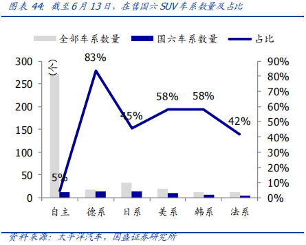 从欧洲到中国，深度分析汽车排放升级的影响