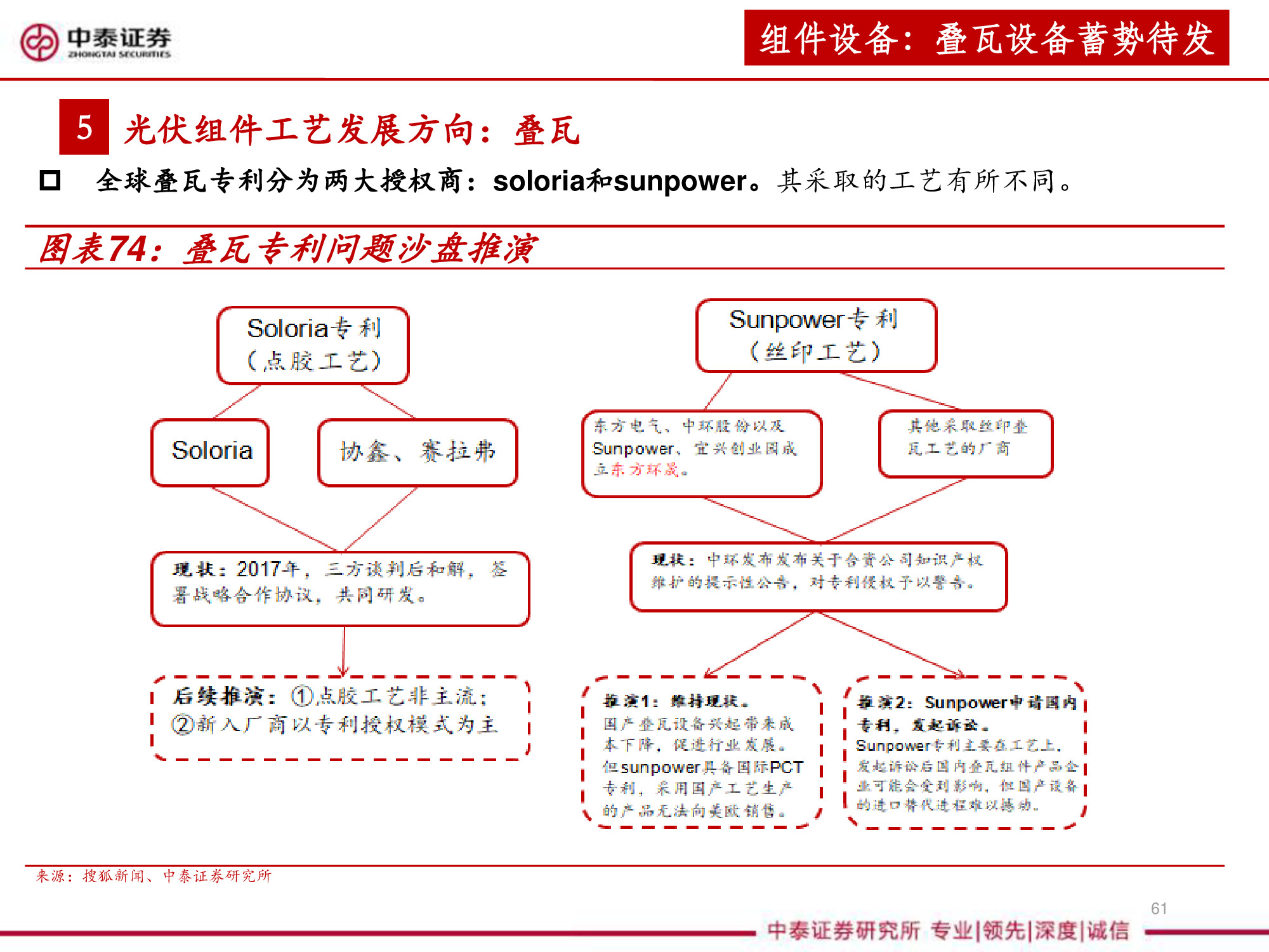 光伏设备全产业链深度研究报告（67页PPT）