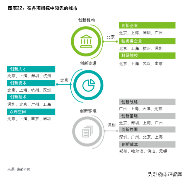德勤中國(guó)創(chuàng)新生態(tài)發(fā)展報(bào)告2019