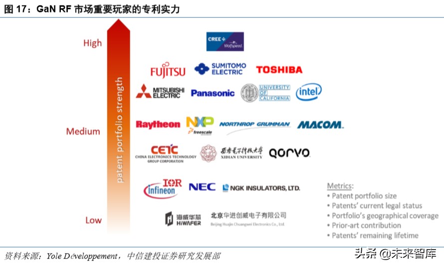射频GaN行业深度报告：5G、快充、UVC，第三代半导体潮起