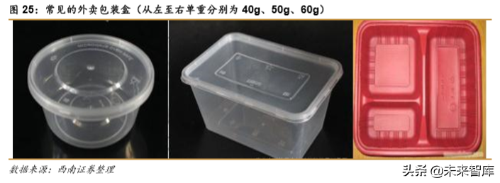 生物降解塑料行业深度研究