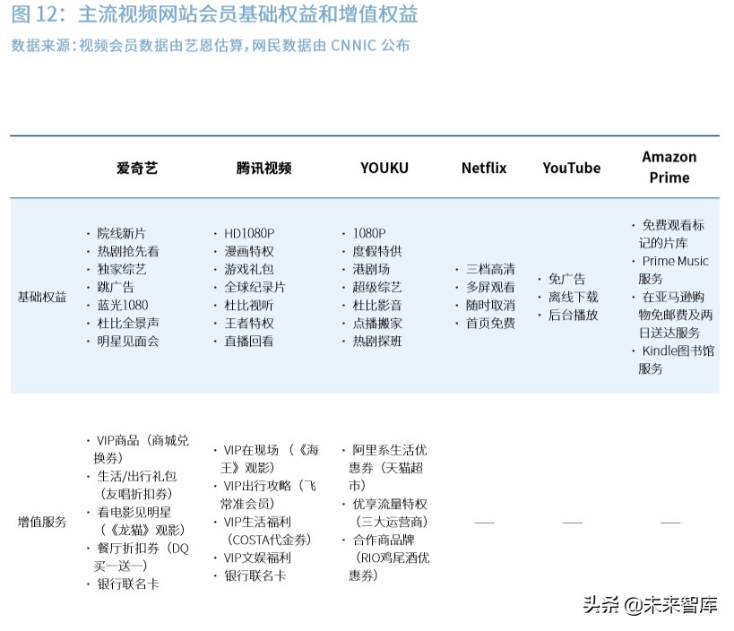 2020中国5G经济报告（100页）中篇
