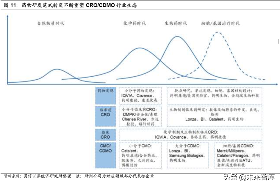医药外包行业专题报告及重点企业研究（95页）
