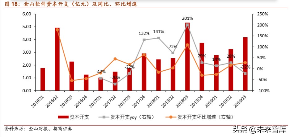 云计算专题报告：从IaaS资本开支判断服务器拐点