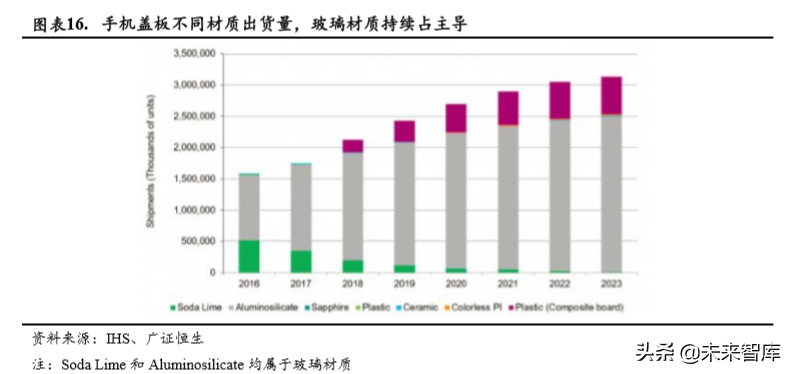 蓝思科技深度解析：新周期开启，最为受益标的
