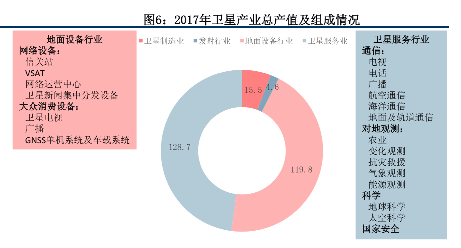 卫星及卫星通讯、导航、遥感技术与行业深度研究（92页PPT）