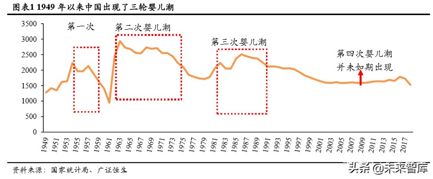 人口與教育專題報(bào)告：持續(xù)下滑的新生人口對(duì)教育行業(yè)意味著什么