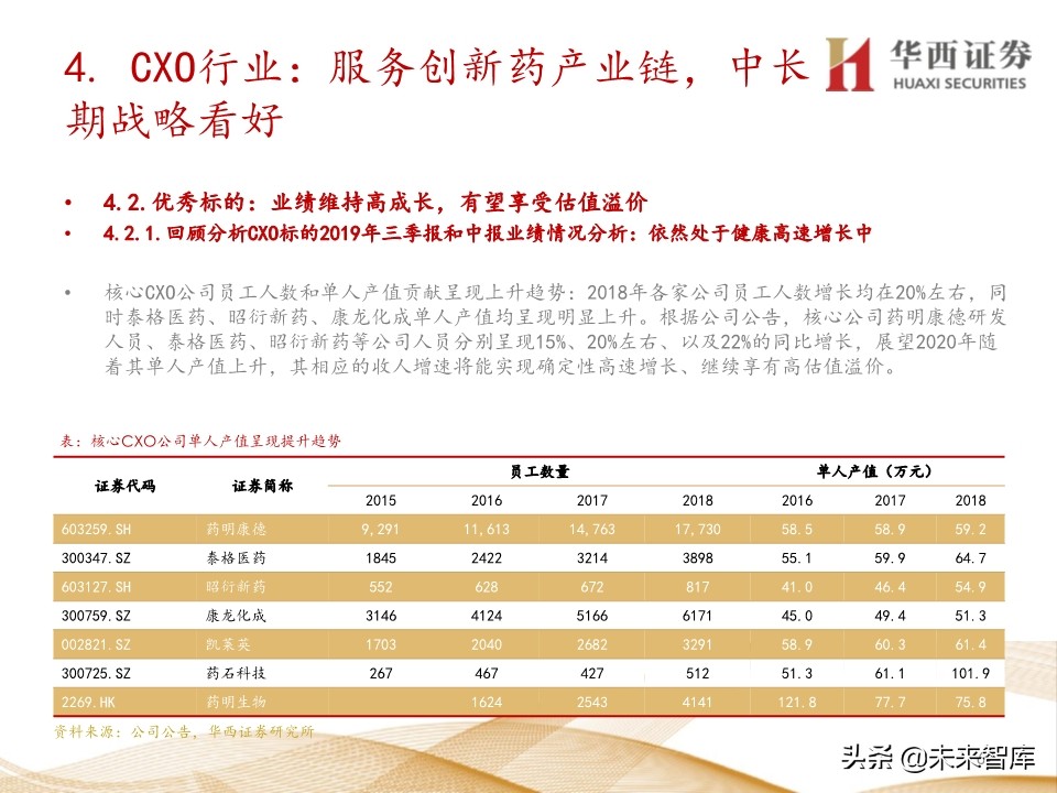 2020年医药行业投资策略：布局黄金赛道稀缺标的（109页）