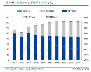 液晶面板龙头京东方深度解析